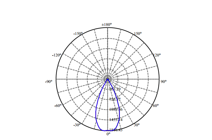 Nata Lighting Company Limited - High Efficiency Reflector